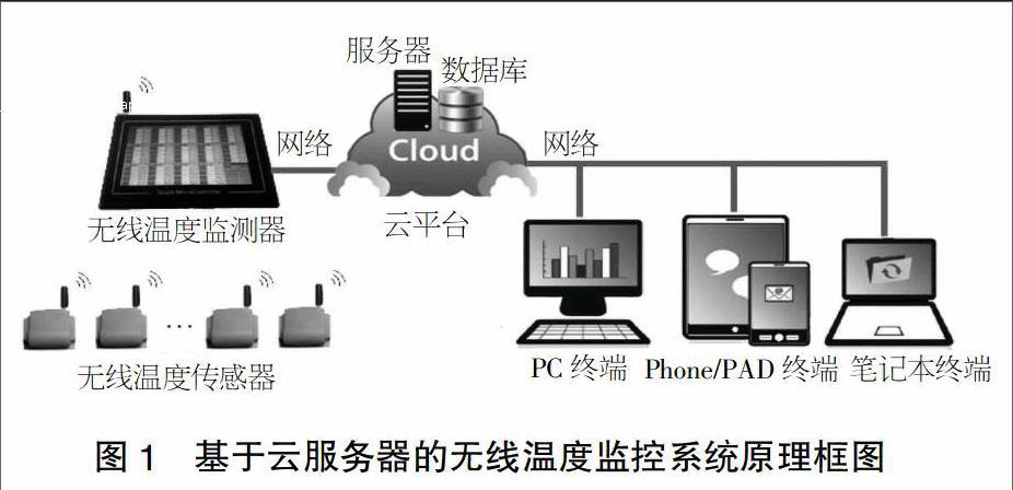 云服务器传输数据怎么传