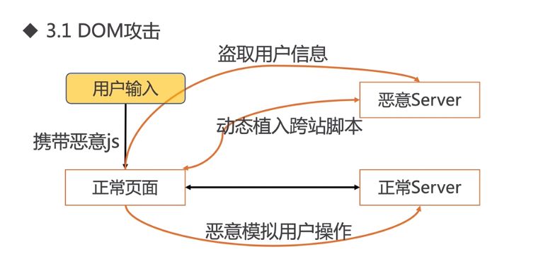 asp网站服务器如何过滤xss攻击