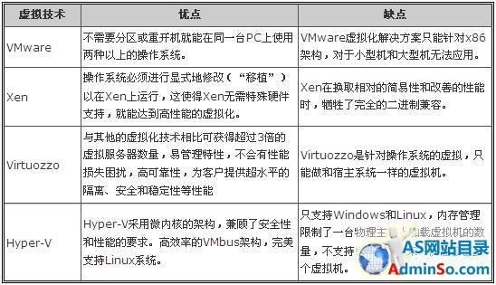 linux虚拟化vps租用有哪些优势