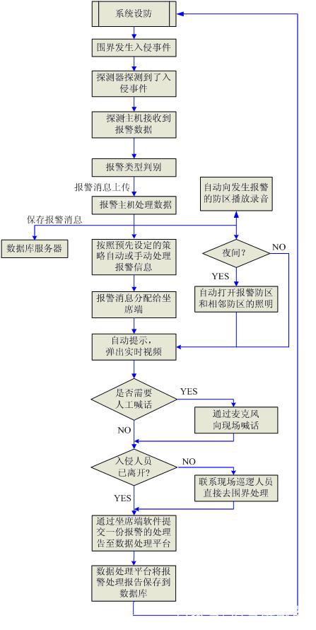 CDN加速与防护怎么配置