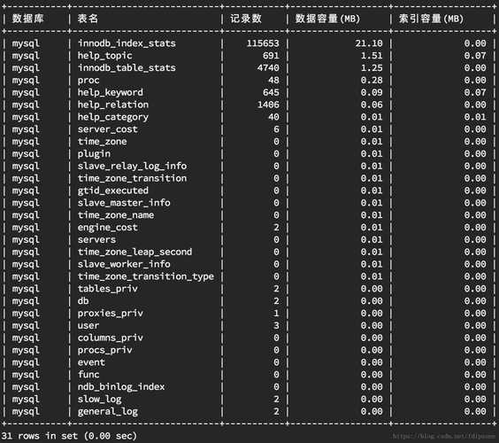 mysql中怎么查询所有表（mysql中怎么查询所有表的内容）