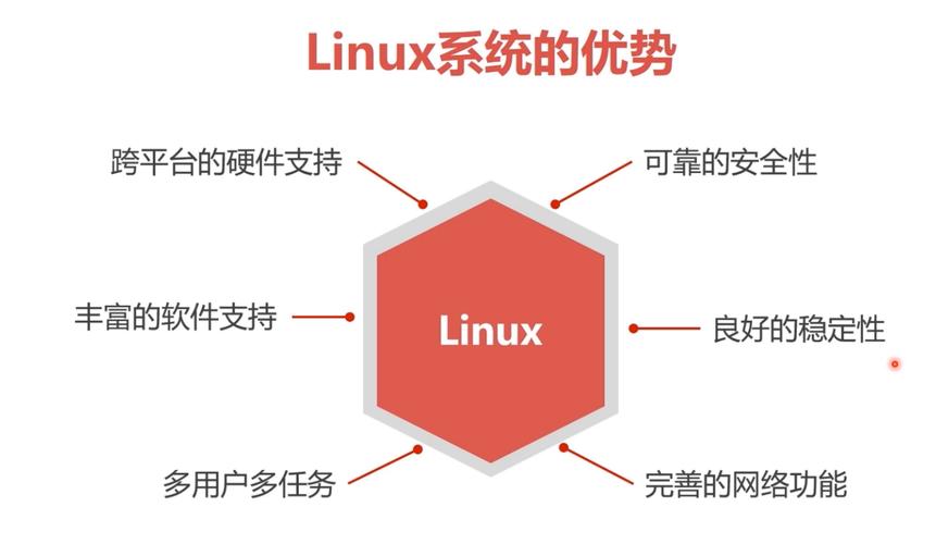 linux虚拟主机技术有哪些优点