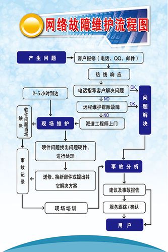 云服务器的维护方法有哪些