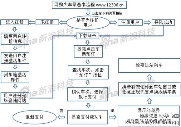 使用阿里云CDN刷新链接接口操作教程