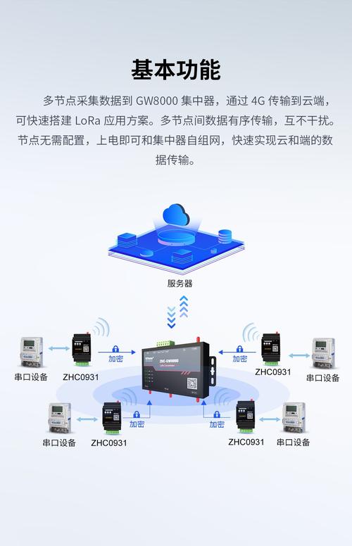 云服务器传输数据怎么传