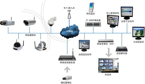 韩国虚拟主机服务器租用怎么搭建