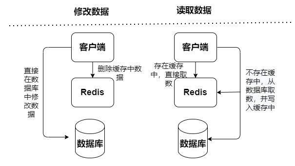 Redis远程服务开启与管理：实现高效数据缓存与共享