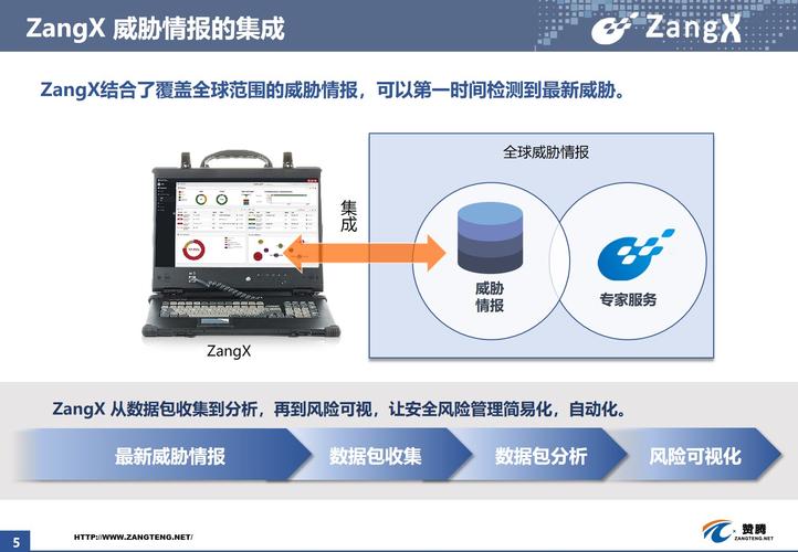 美国cn2服务器如何预防DDoS攻击（美国cn2服务器如何预防ddos攻击事件）