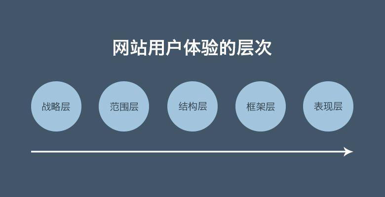 岳阳网站制作如何提高用户体验,岳阳网站制作企业介绍