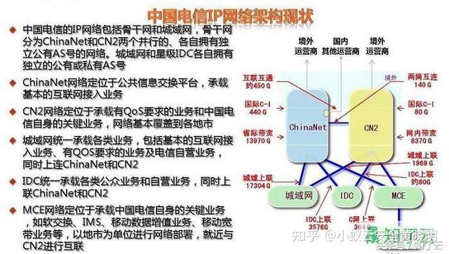 cn2线路香港服务器优势在哪？为啥都在使用？