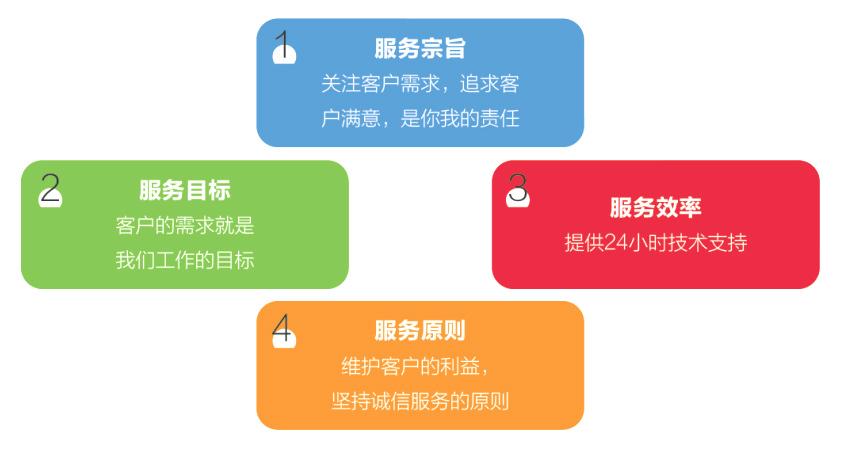 网站建设工作室能否提供完善的售后服务,提供高质量网站建设服务