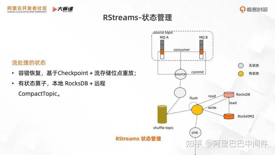 RocketMQ怎么解决     具体就是项目启动这个流程文件没有加载到数据库里 ？