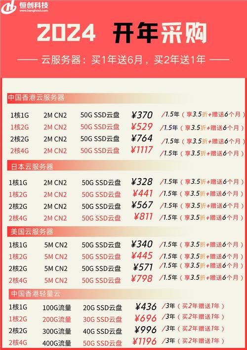 桂哥站群服务器买1月送1月划算吗？