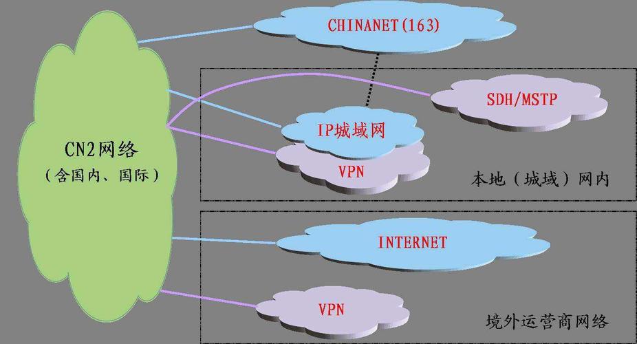 日本服务器的网络线路有哪些？