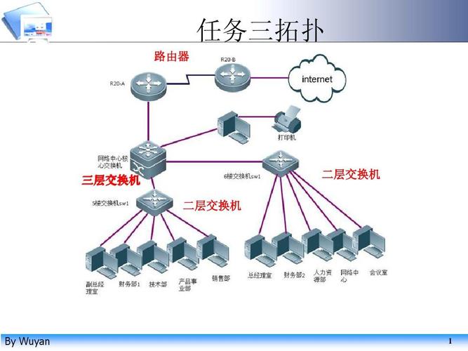 日本服务器的网络线路有哪些？