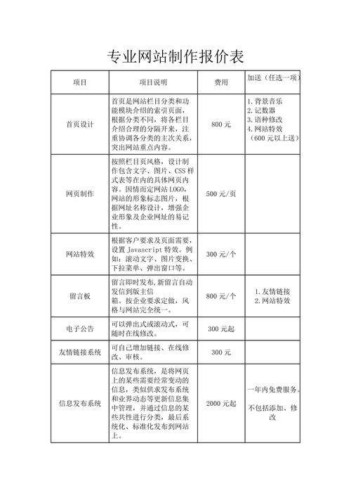 如何确定大型网站建设价格,大型网站建设价格的影响因素