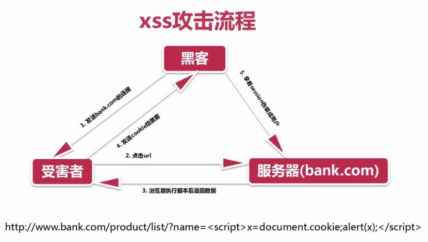 asp网站服务器如何过滤xss攻击