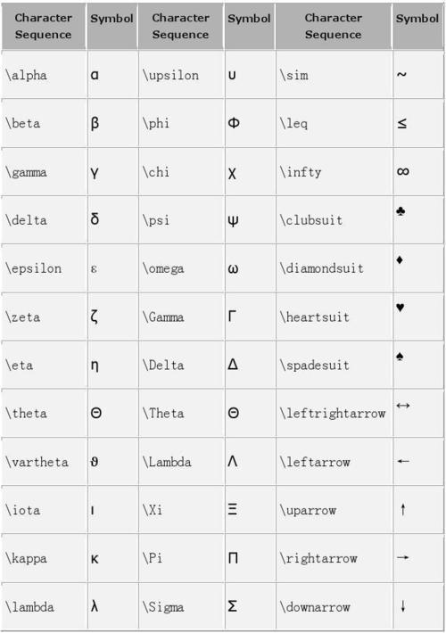 matlab各种符号输入方法，matlab数学符号输入（matlab中的符号如何输入）