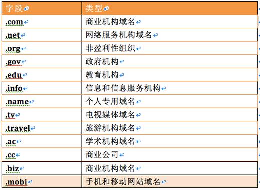 如何选择靠谱的域名公司