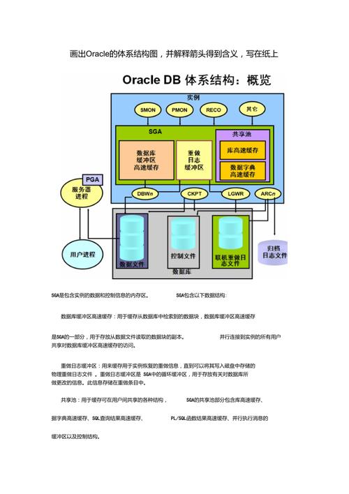 Oracle 12c 技术概览走向新一代数据库