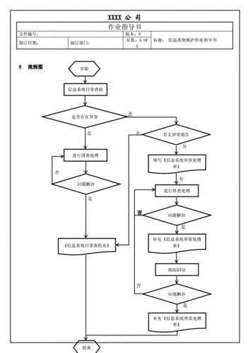 云服务器的维护方法有哪些