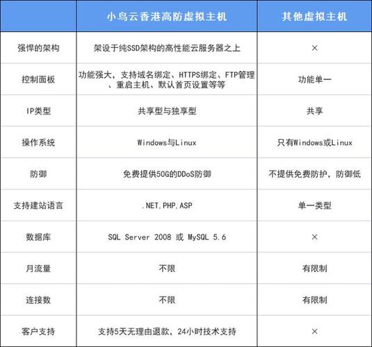 香港免费虚拟主机试用怎么建站