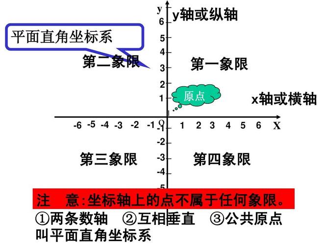 视觉智能平台这个归一化坐标应该分别是X，Y对吧？