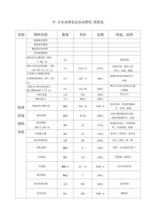 网站建设费用明细是如何确定的,网站建设费用明细对项目管理的重要性