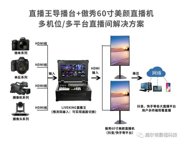 直播行业服务器该如何选?