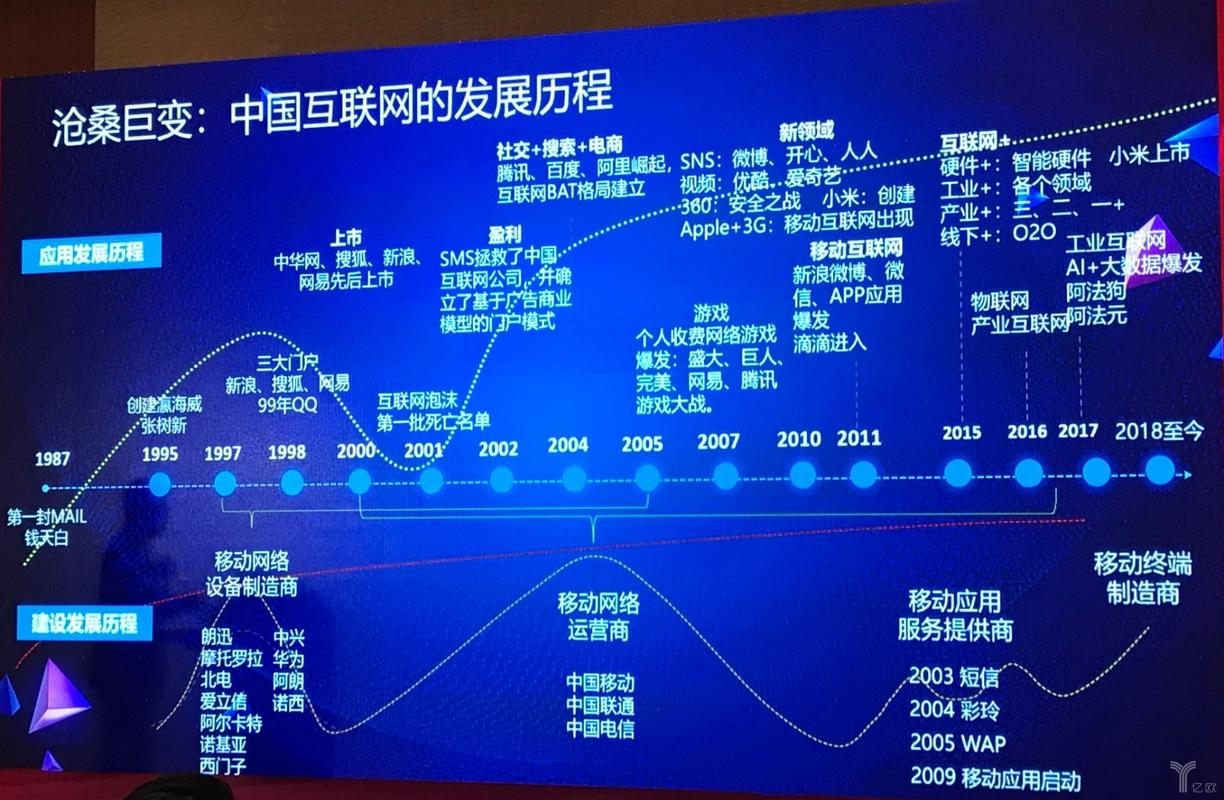 衢州网络能够为当地经济带来哪些机遇,衢州网络的发展历程
