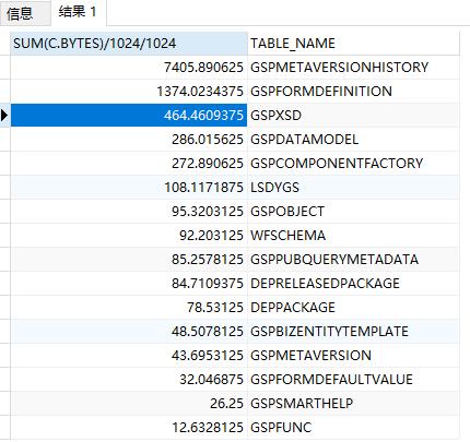 大小Oracle数据库中一个表的容量分析