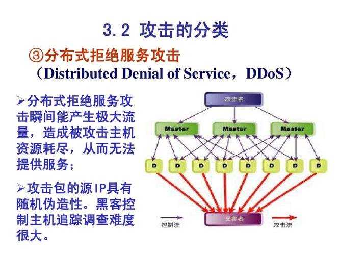 美国服务器防御DDoS攻击的方案有哪些