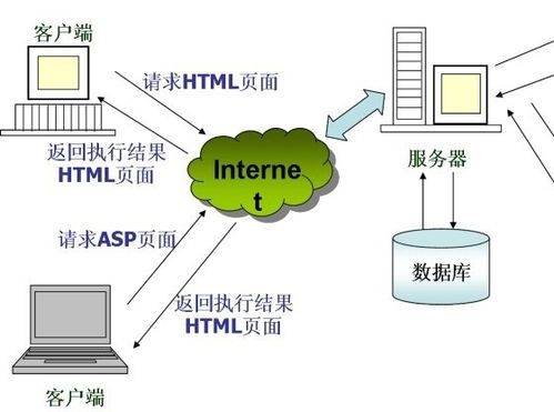 web服务器的特点是什么