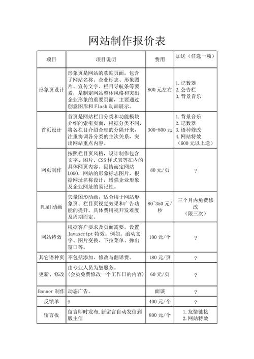 如何确定大型网站建设价格,大型网站建设价格的影响因素