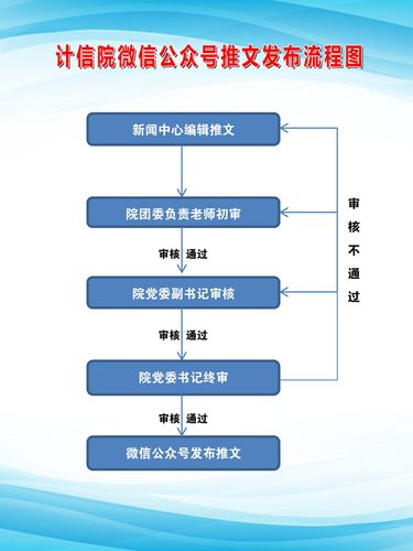 中华网发稿是怎样的一个过程,中华网发稿详细流程