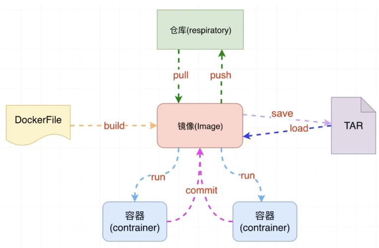 探索Docker Context：简化多环境管理