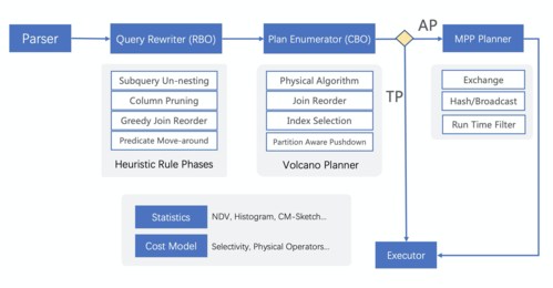 PolarDB 集群CPU负载高优化方案是什么？
