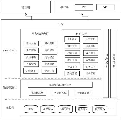 日本多ip站群vps租用怎么搭建