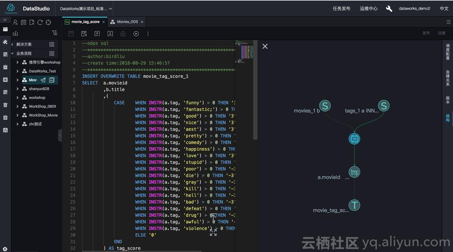 在dataworks 上面 绑定 hologres后，就可以在上面 开发任务了吧？