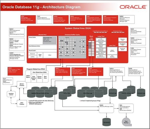 cxOracle封装轻松操作Oracle数据库