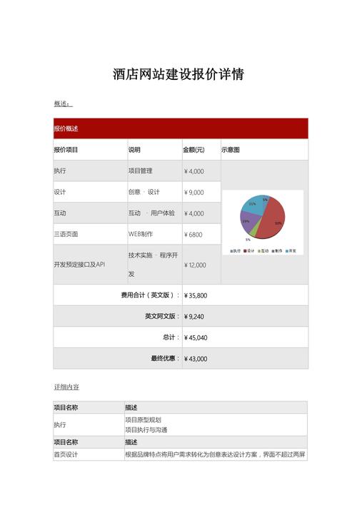 如何确定大型网站建设价格,大型网站建设价格的影响因素