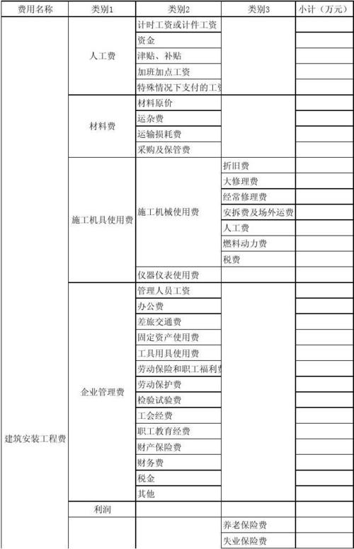 网站建设费用明细是如何确定的,网站建设费用明细对项目管理的重要性