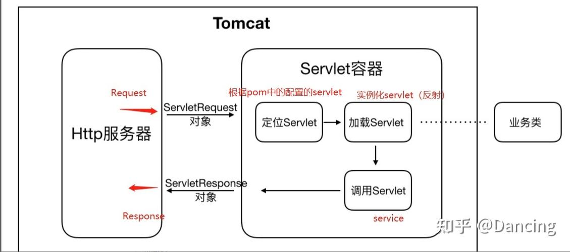 Tomcat的作用有哪些
