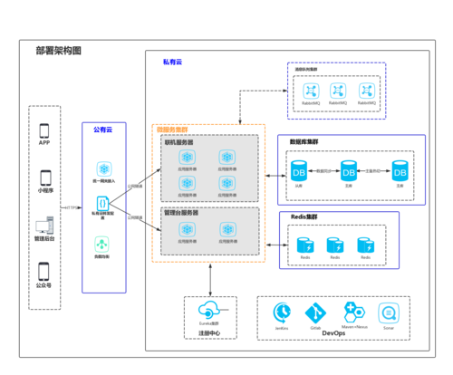 云服务器部署php环境的步骤是什么