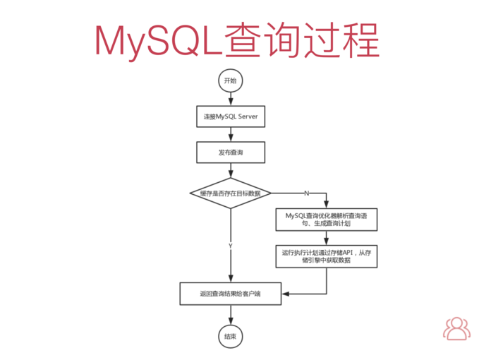 简易教程MySQL 下载与解压步骤