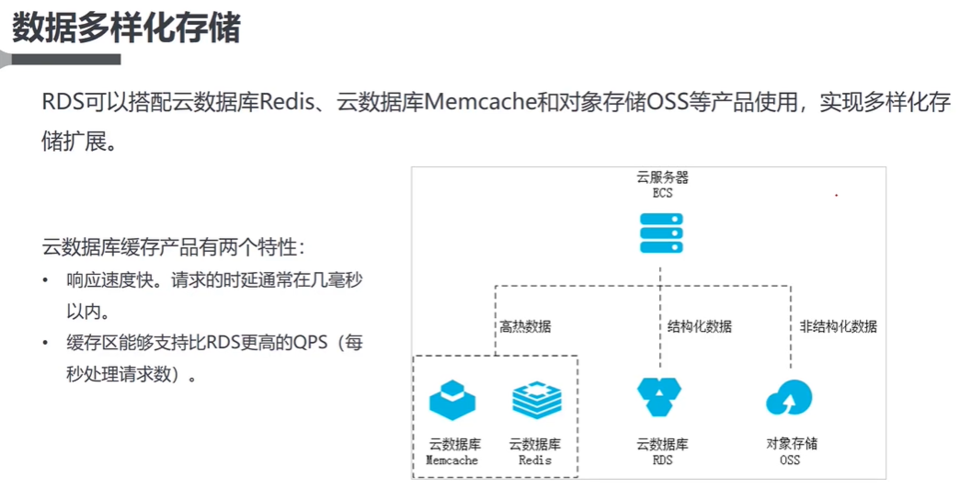 阿里云数据库活动