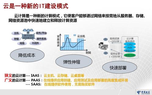 云云主机的优缺点是什么,云云主机是如何运作的