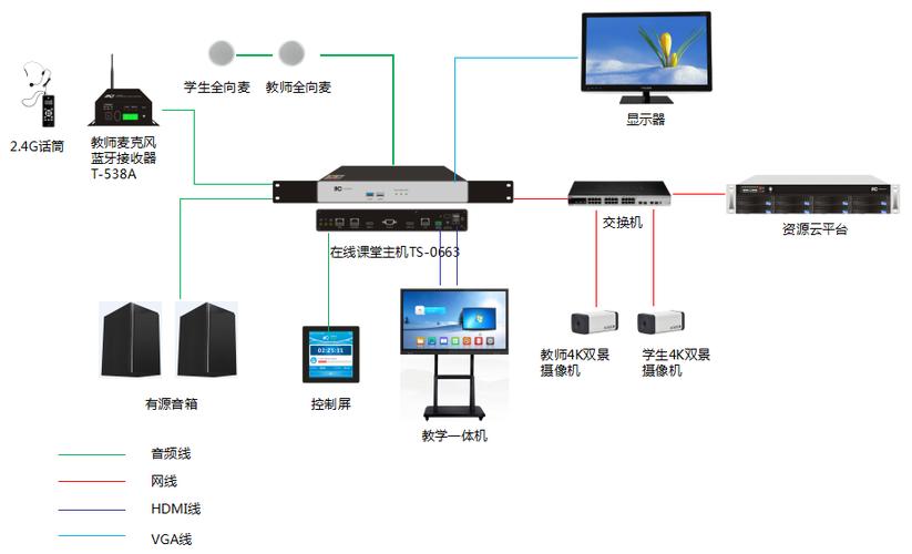 全自动录播系统助力未来教育