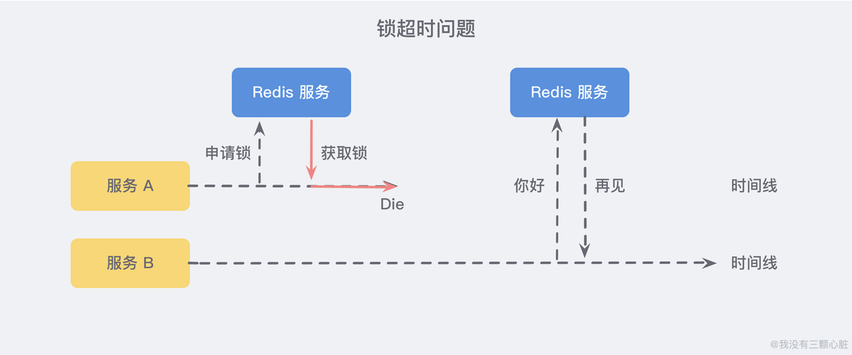 redis执行加锁的方法有哪些