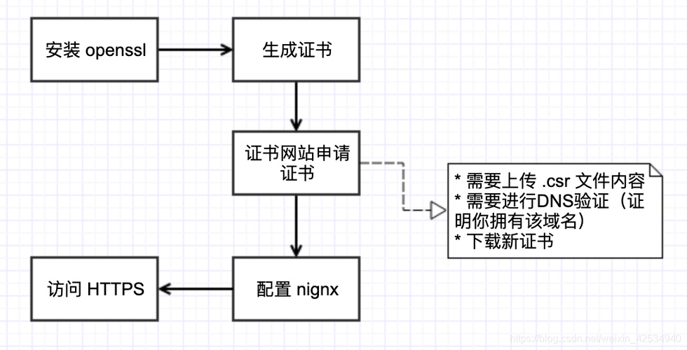 域名ssl证书安装的步骤是什么